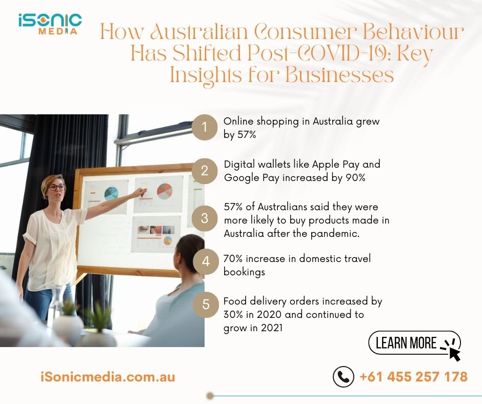 trends-after-covid-australia