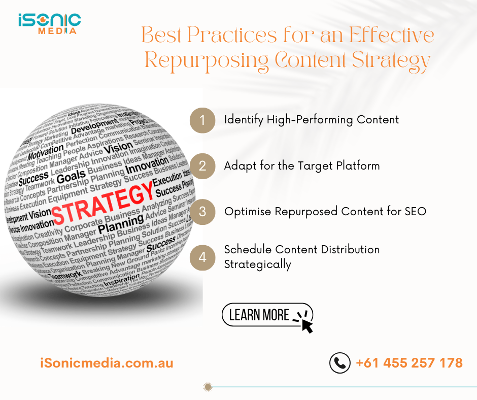 Repurposing Content Strategy