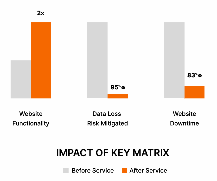 impact of key matrix