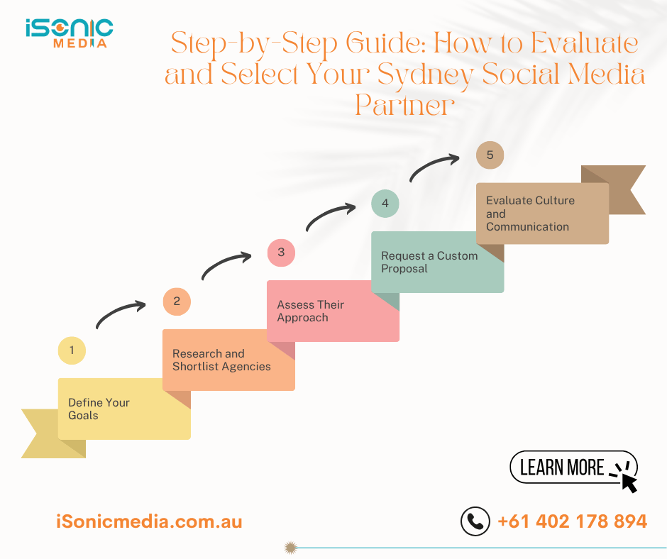 Sydney Social Media Partner