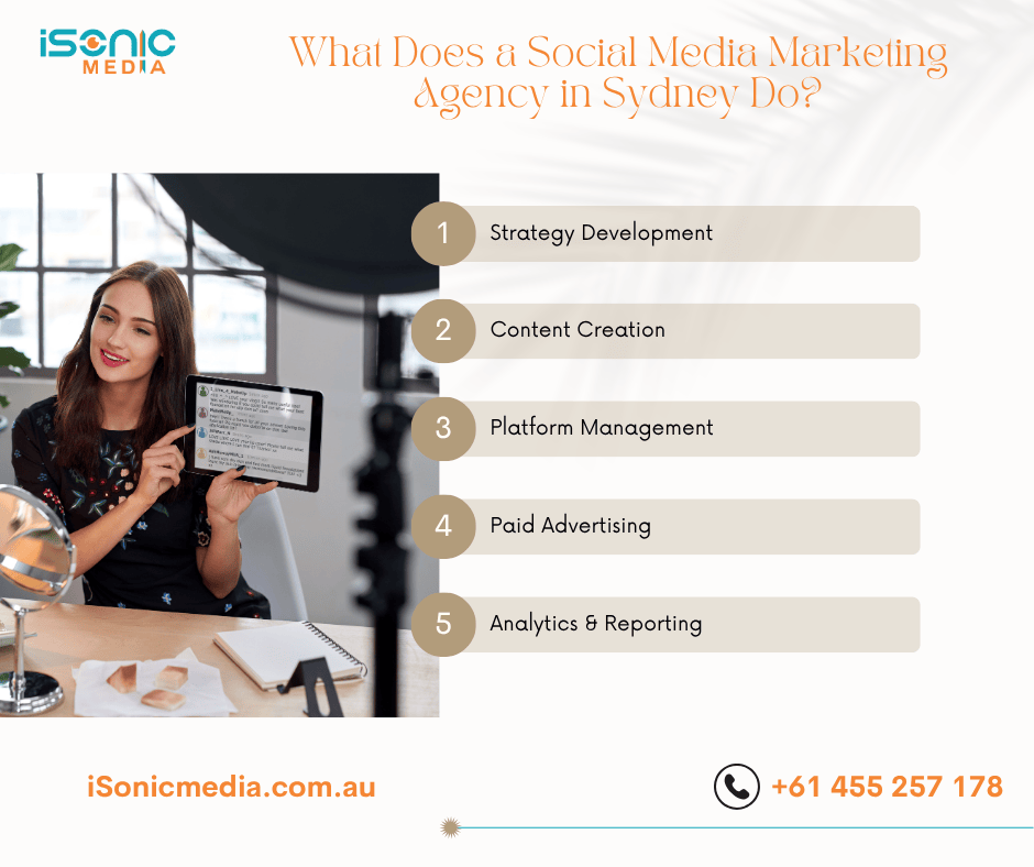 Working of Social Media Marketing Agency