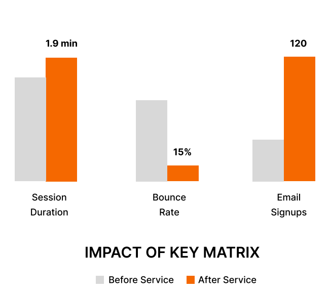 Author key matrix
