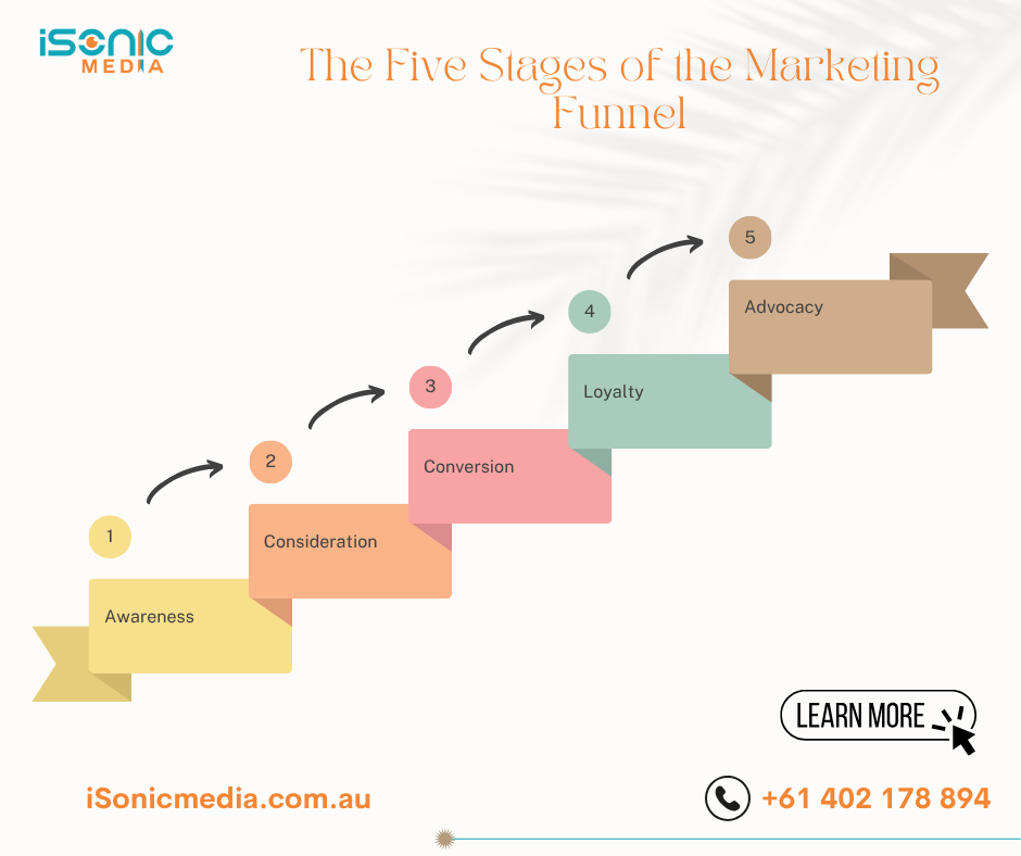 five stages