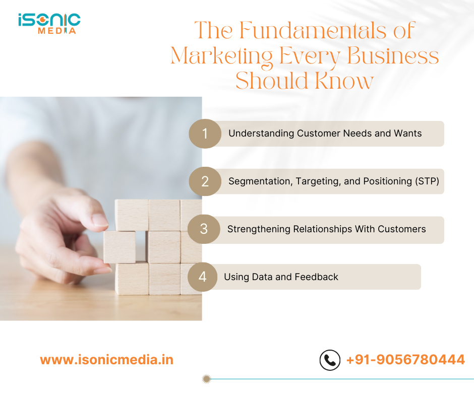 Fundamentals of Marketing