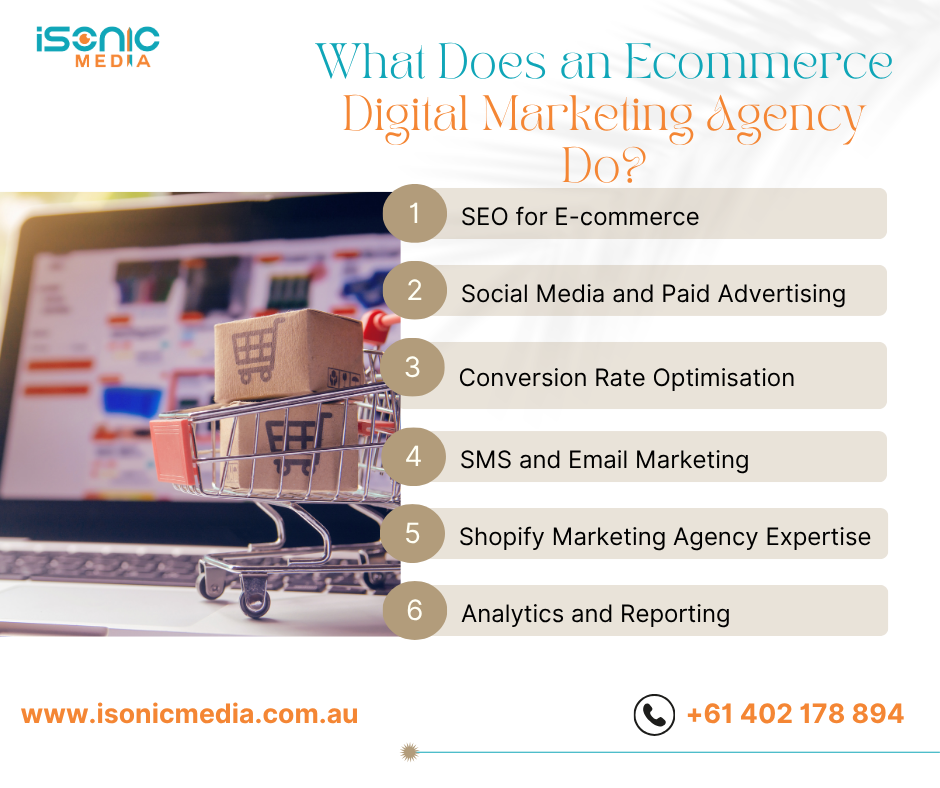 Ecommerce Digital Marketing Agency