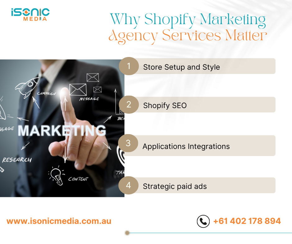 Shopify Marketing Agency