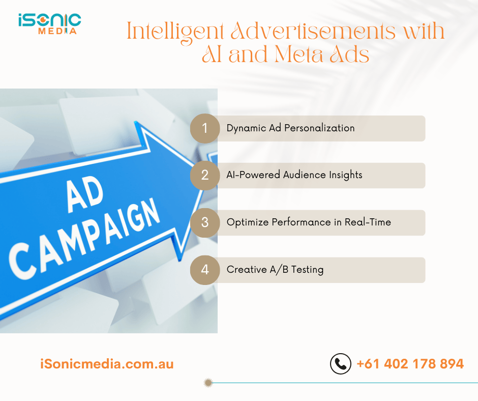 Intelligent Advertisements with AI and Meta Ads