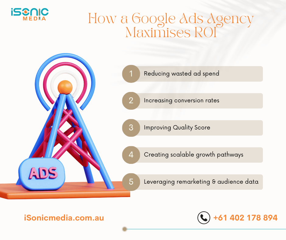 Google Ads Agency Maximises ROI