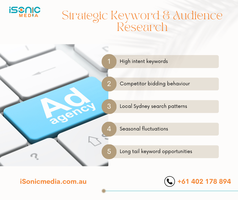 Strategic Keyword & Audience Research