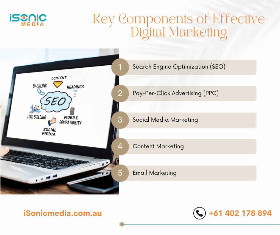 Digital Marketing Components 