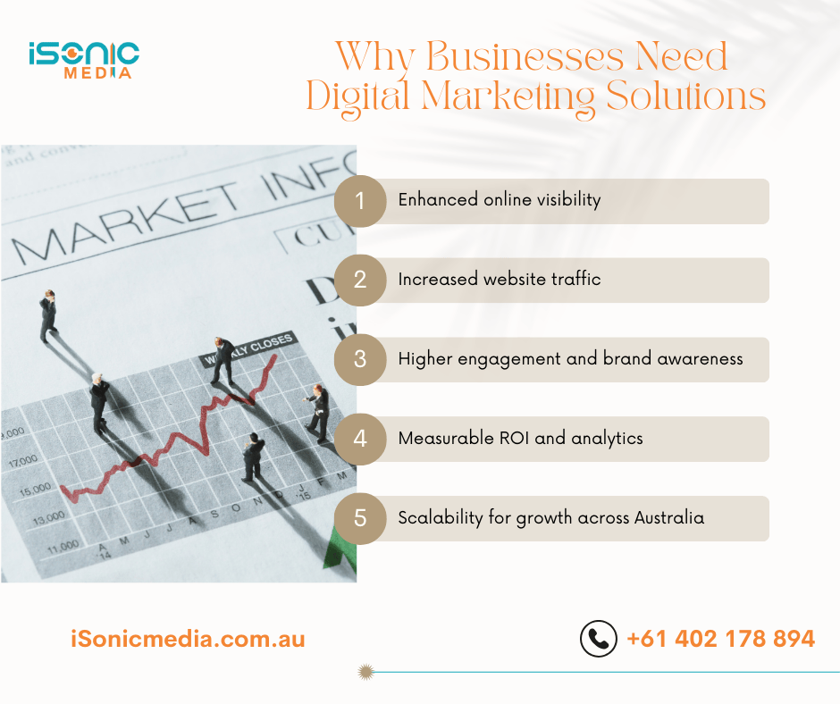 Digital Marketing Solutions