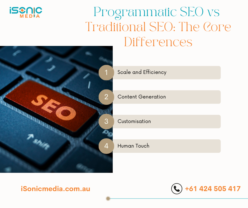 Programmatic SEO vs Traditional SEO