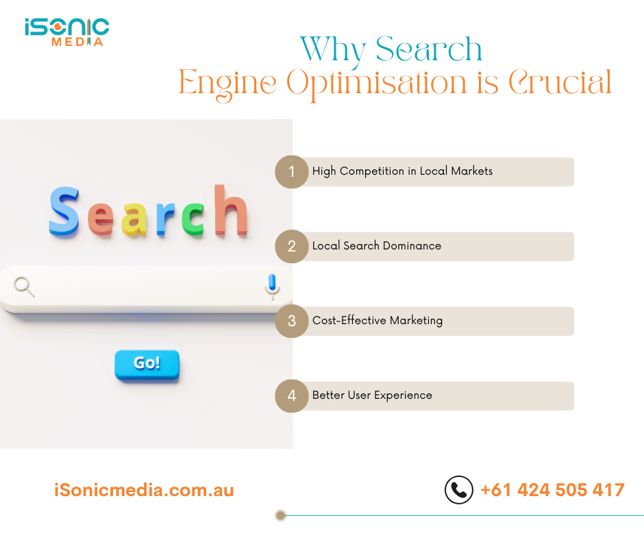 Why Search Engine Optimisation is Crucial