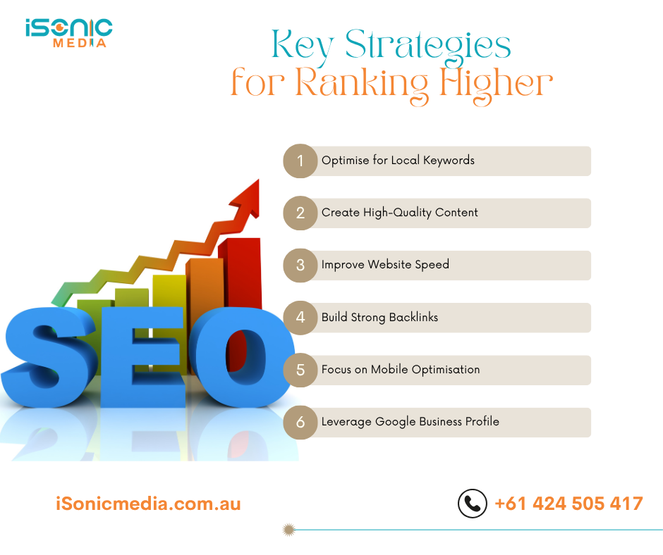 Key Strategies for Ranking Higher