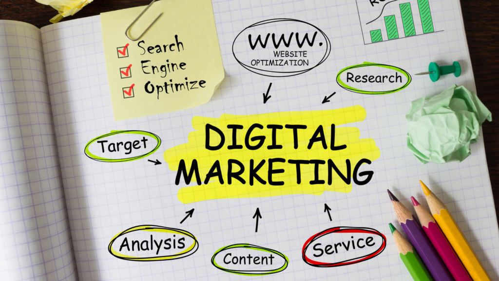 digital marketing company for small business sydney